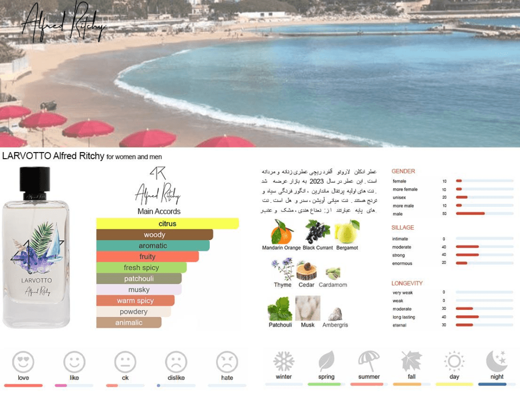 عطر لاروتو آلفرد ریچی زنانه و مردانه 