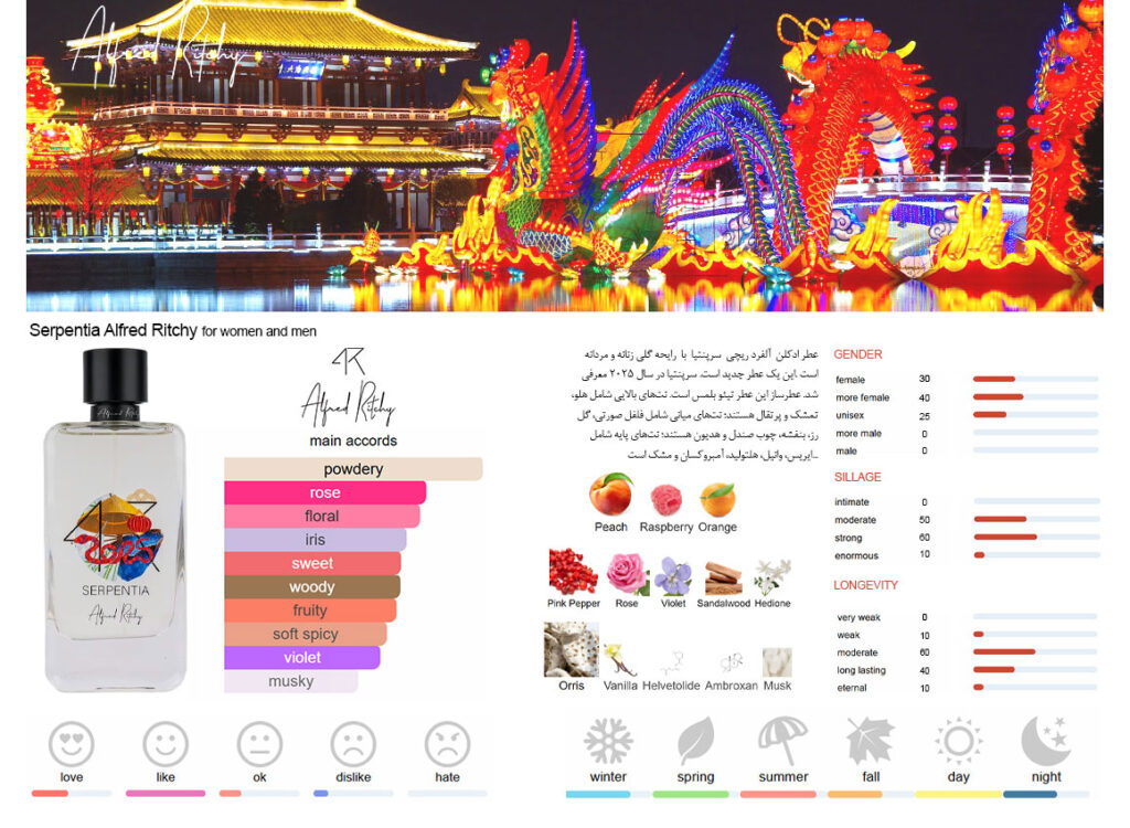 خرید عطر آلفرد ریچی سرپنتیا